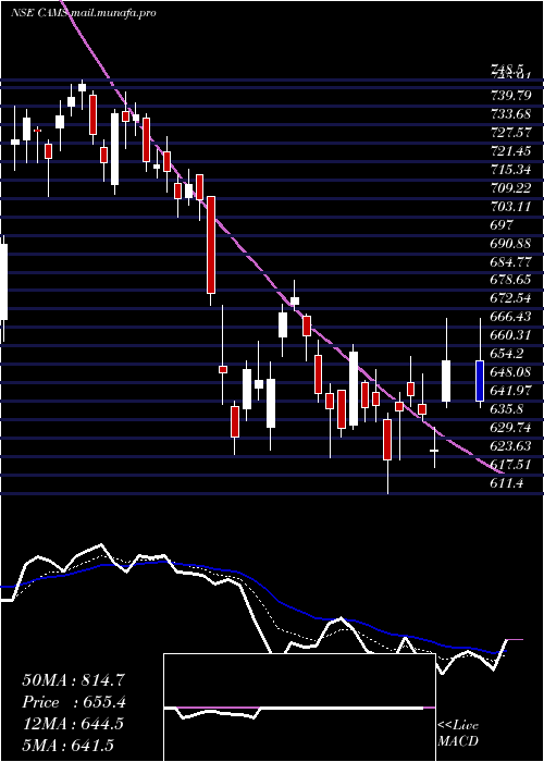  Daily chart ComputerAge