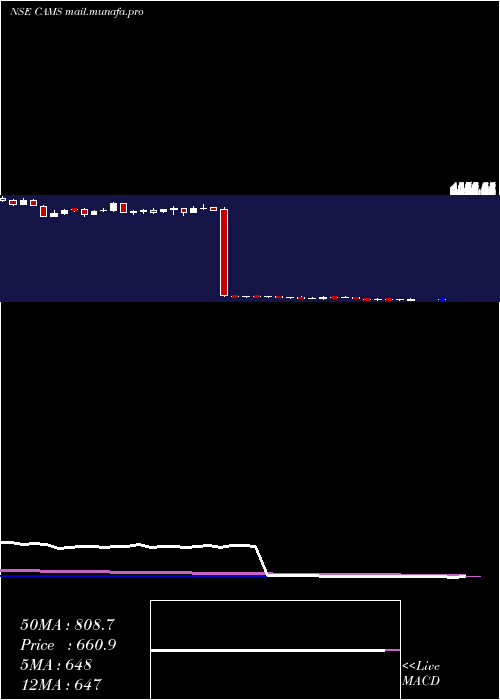  weekly chart ComputerAge