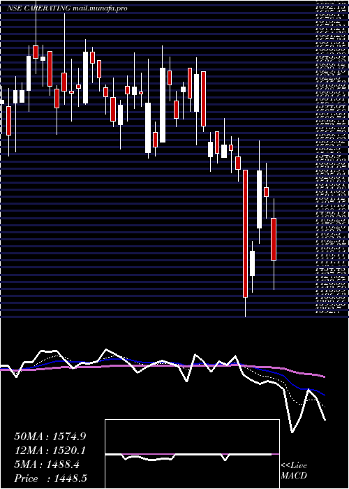  Daily chart CreditAnalysis