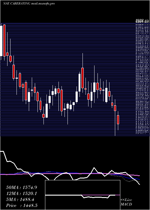  weekly chart CreditAnalysis