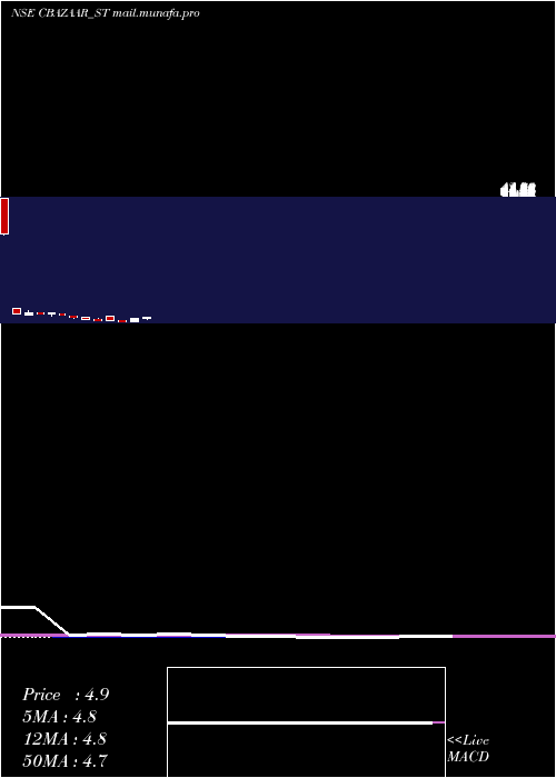  monthly chart NetAvenue