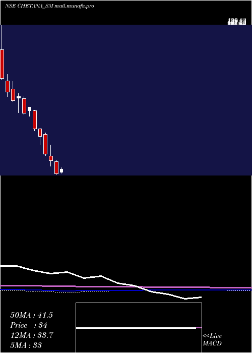  monthly chart ChetanaEducation