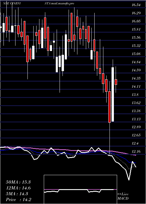  Daily chart Cinevista
