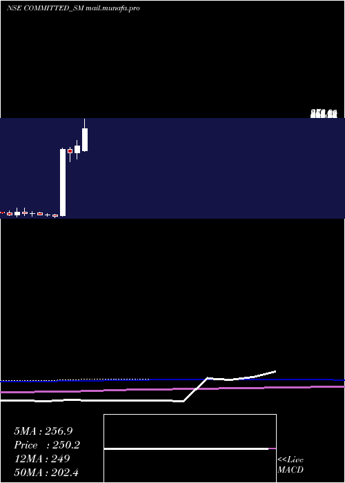  monthly chart CommittedCargo