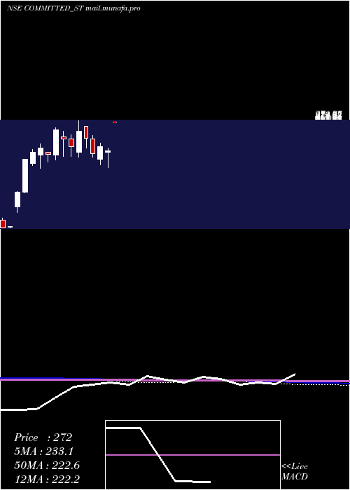  monthly chart CommittedCargo
