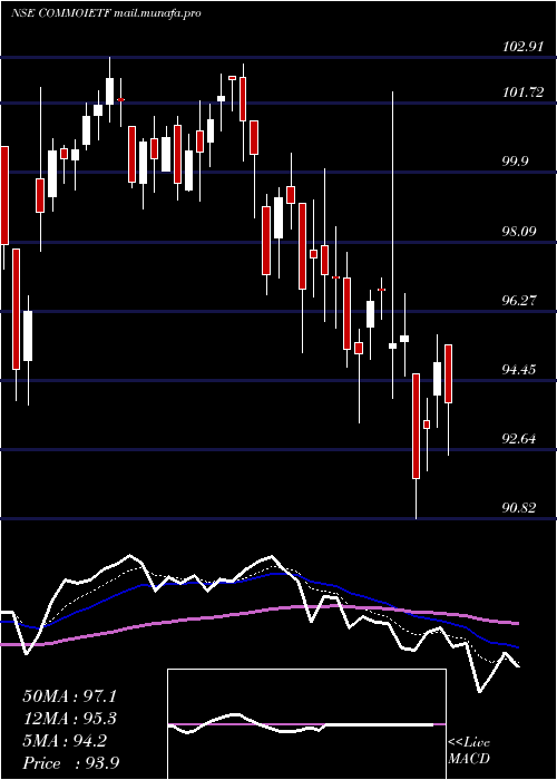  Daily chart IcicipramcIcicicommo