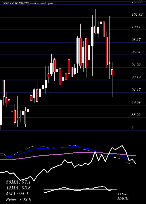  weekly chart IcicipramcIcicicommo