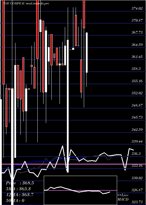  Daily chart CompetentAutomob
