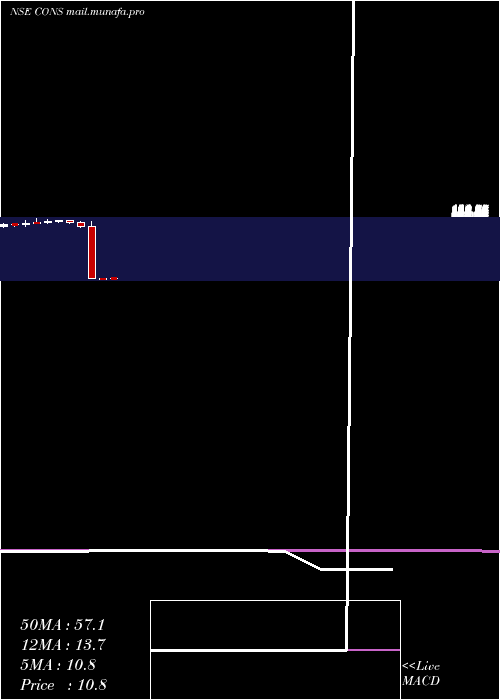  monthly chart KotakmamcKotakcons