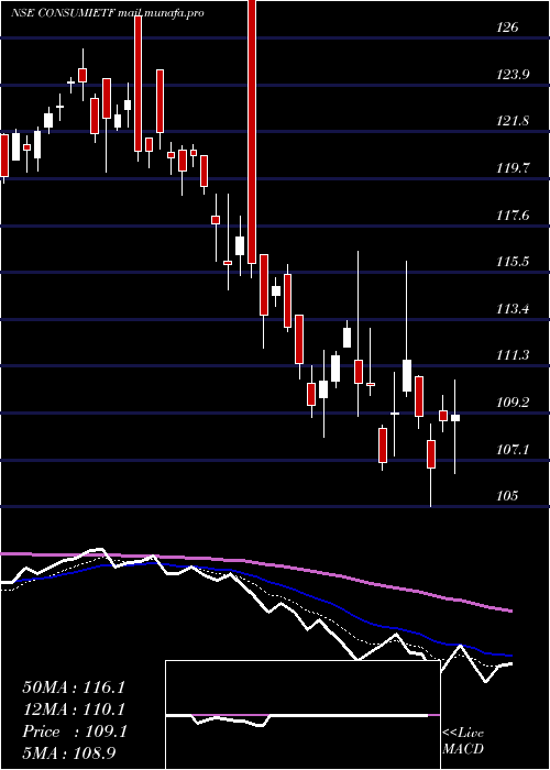  Daily chart IcicipramcIciciconsu