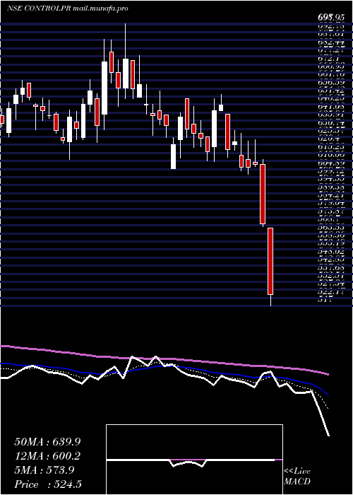  Daily chart ControlPrint