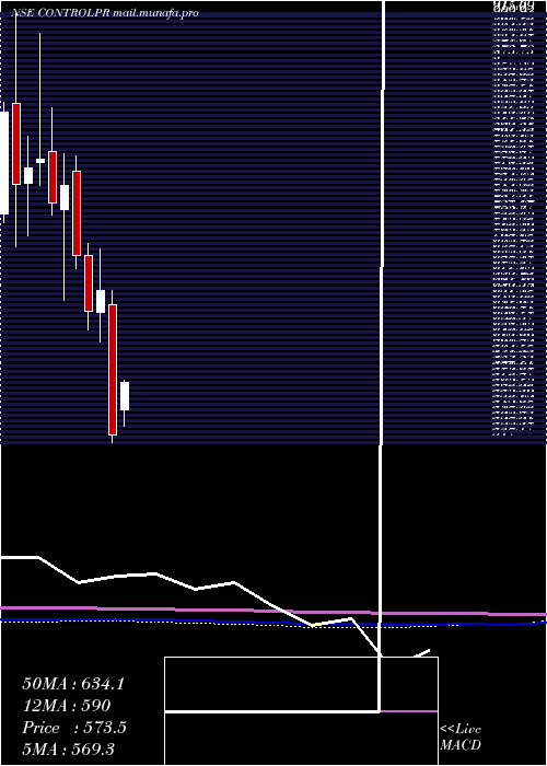  monthly chart ControlPrint