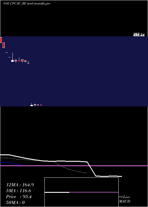  Daily chart CpCapital
