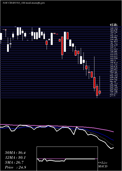  Daily chart CrayonsAdvertising