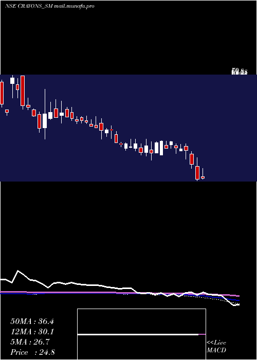  weekly chart CrayonsAdvertising