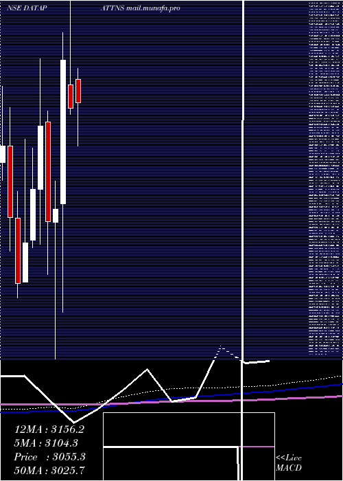  monthly chart DataPatterns