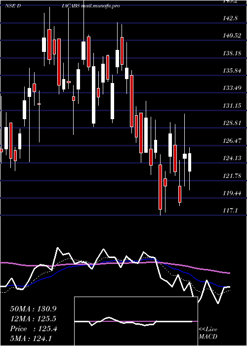  Daily chart DiamondPower