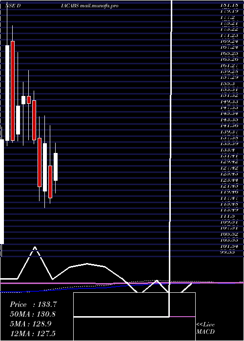  monthly chart DiamondPower