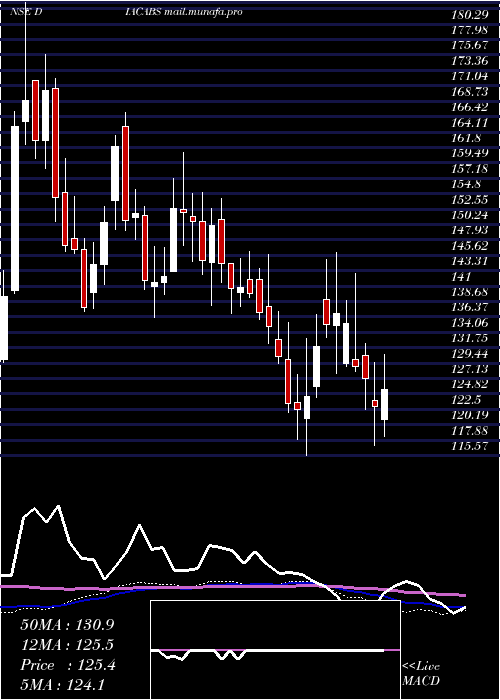  weekly chart DiamondPower