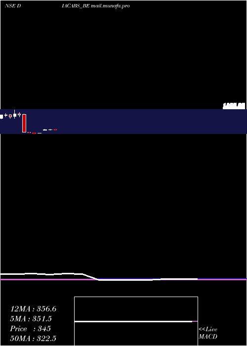  monthly chart DiamondPower