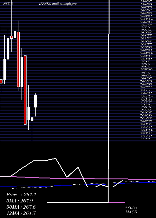  monthly chart DiffusionEngineers