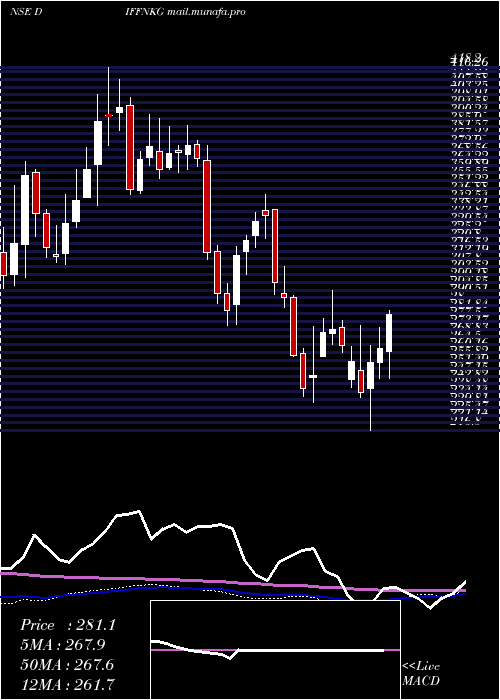  weekly chart DiffusionEngineers