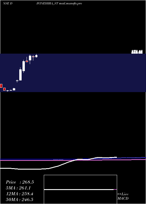  monthly chart DivineHira