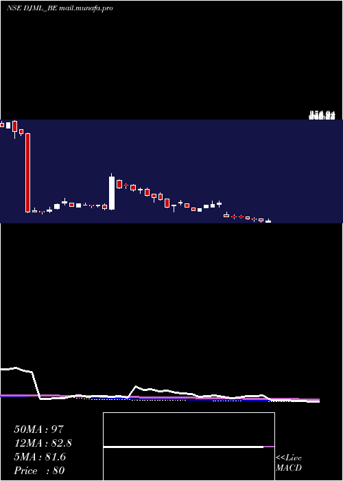  weekly chart DjMediaprint