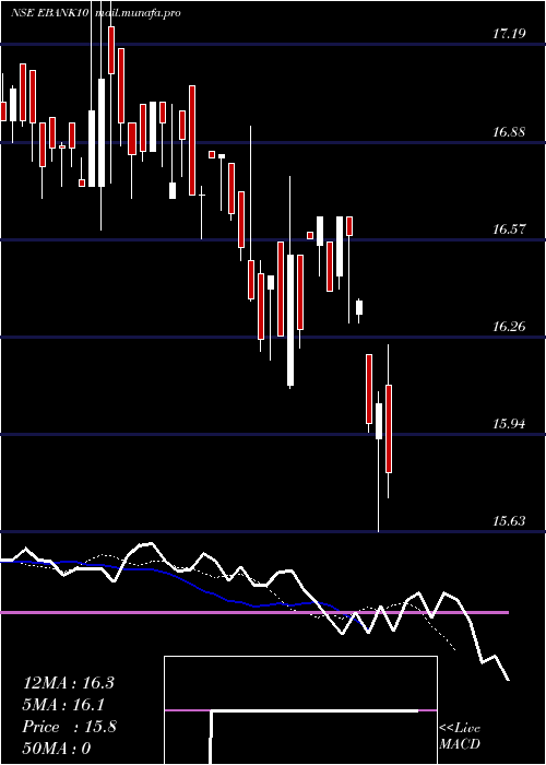  Daily chart EdelamcEbank10