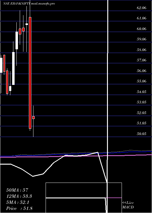  monthly chart EdelamcEbanknifty