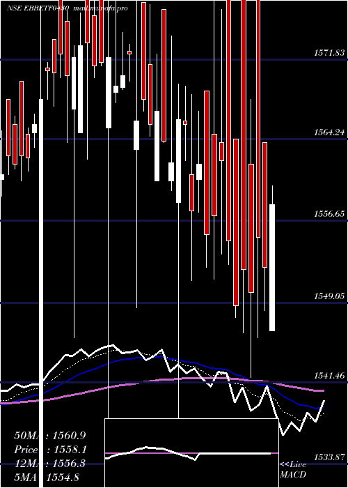 Daily chart EdelamcEbbetf0430