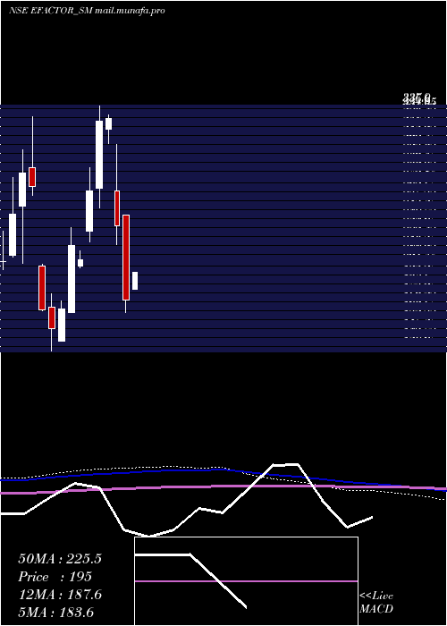  monthly chart EFactor