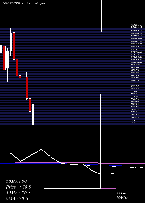  monthly chart EquinoxIndia