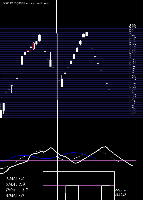  Daily chart EmpowerIndia