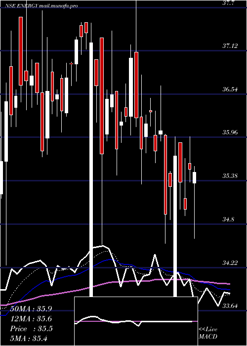  Daily chart MiraeamcEnergy