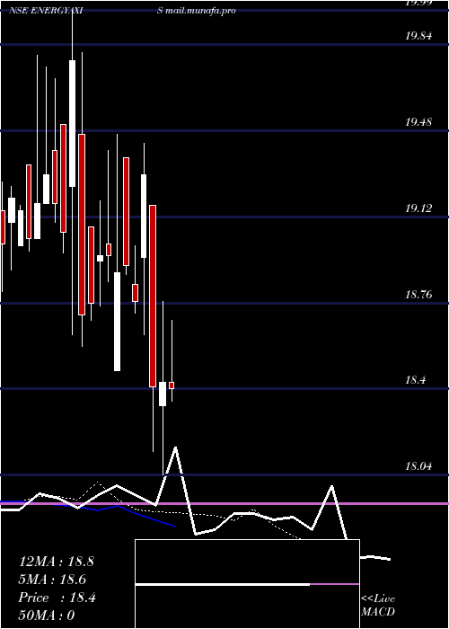  Daily chart AxisamcEnergyaxis