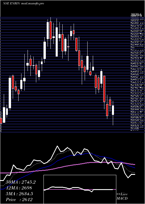  Daily chart SiemensEnergy