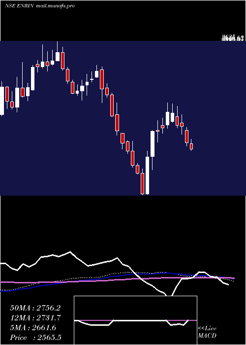  weekly chart SiemensEnergy