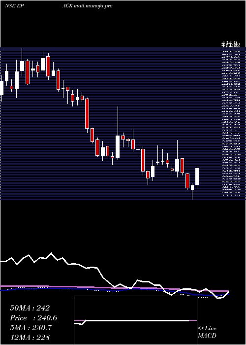  weekly chart EpackDurable