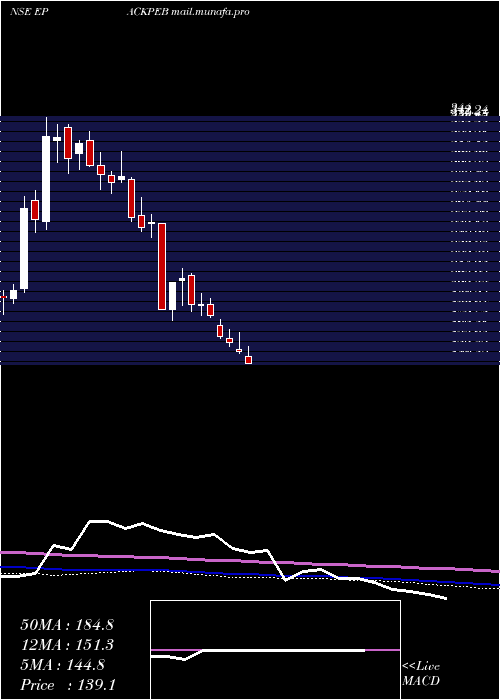  weekly chart EpackPrefab