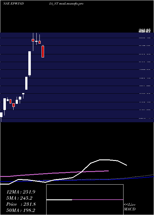  weekly chart EpwIndia