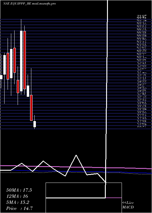  monthly chart EquipppSoc