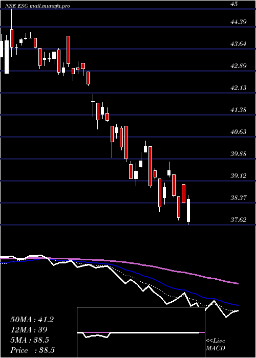  Daily chart MiraeamcMaesgetf
