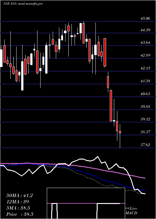  weekly chart MiraeamcMaesgetf
