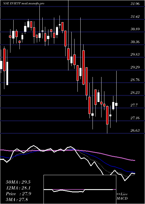  Daily chart IcicipramcEvietf