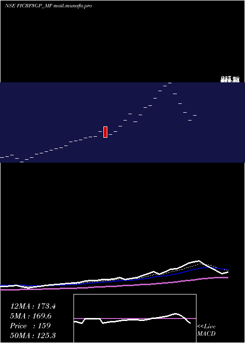  Daily chart FrantemamcFicrf3gp