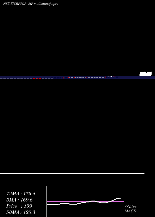  weekly chart FrantemamcFicrf3gp