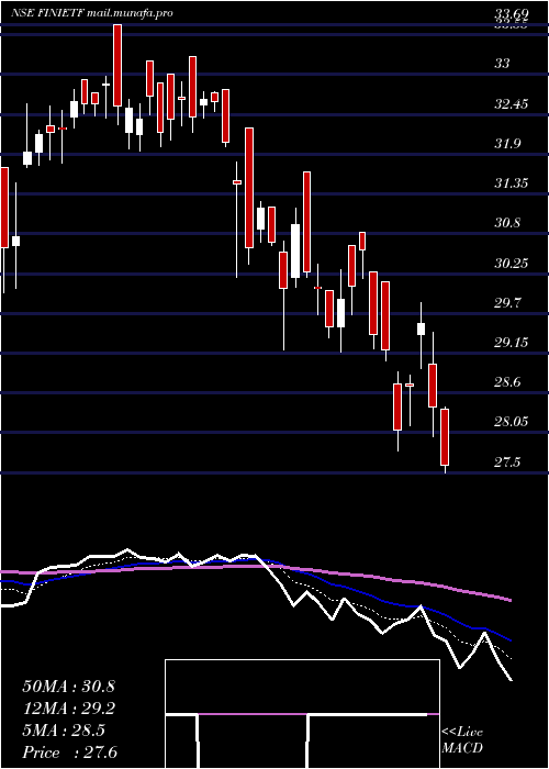  Daily chart IcicipramcIcicifin