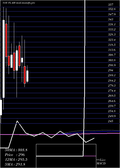  monthly chart FlairWriting
