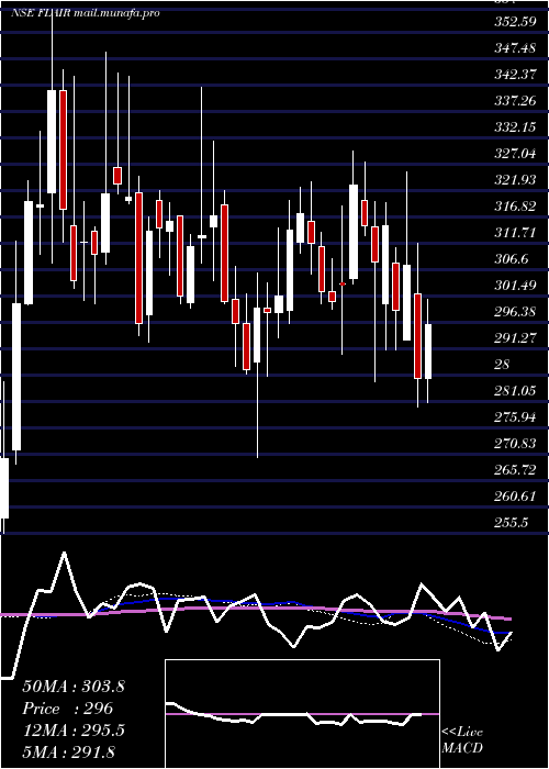  weekly chart FlairWriting